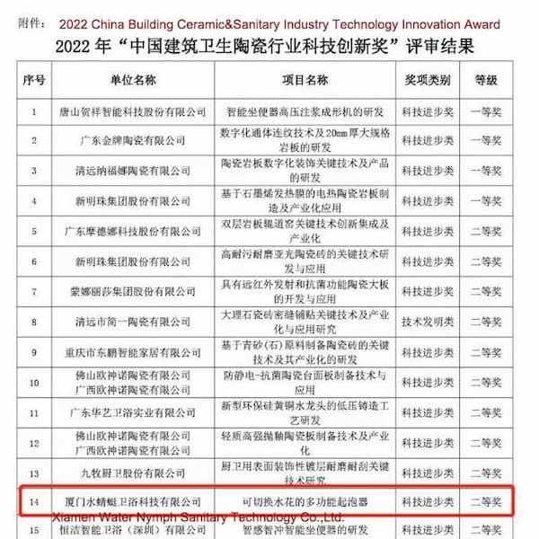 2022 China Building Ceramic&Sanitary Industry Innovative Technology Award